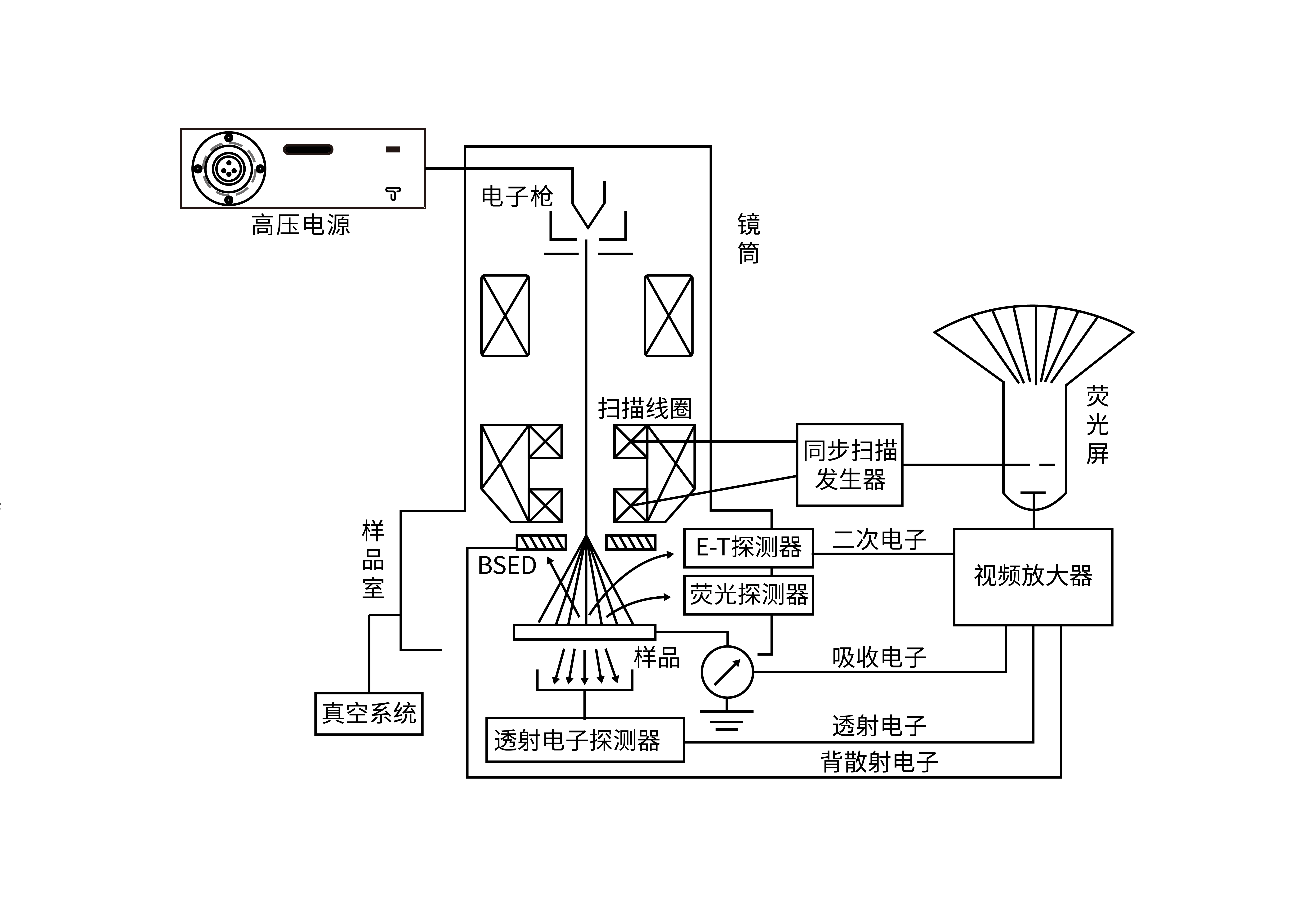 扫描电镜（SEM）_半导体